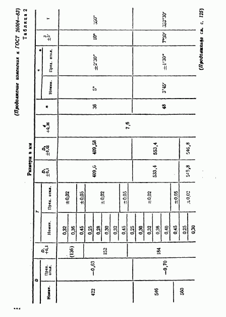 ГОСТ 26004-83, страница 15