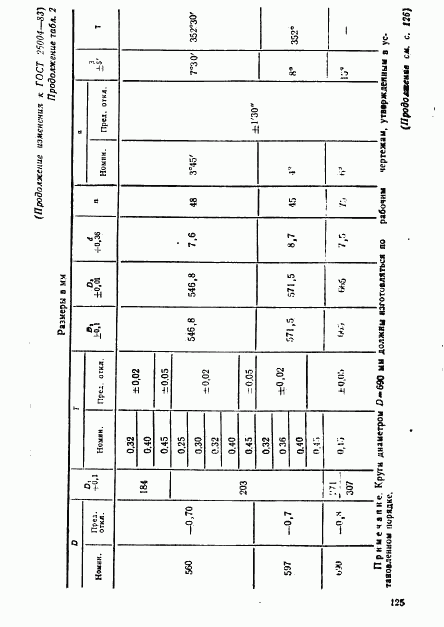 ГОСТ 26004-83, страница 16