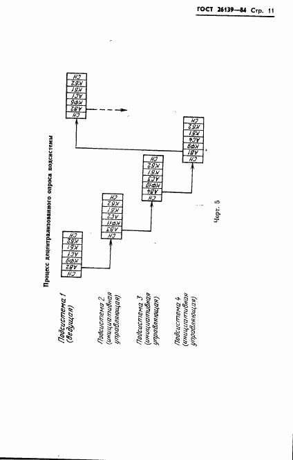 ГОСТ 26139-84, страница 13
