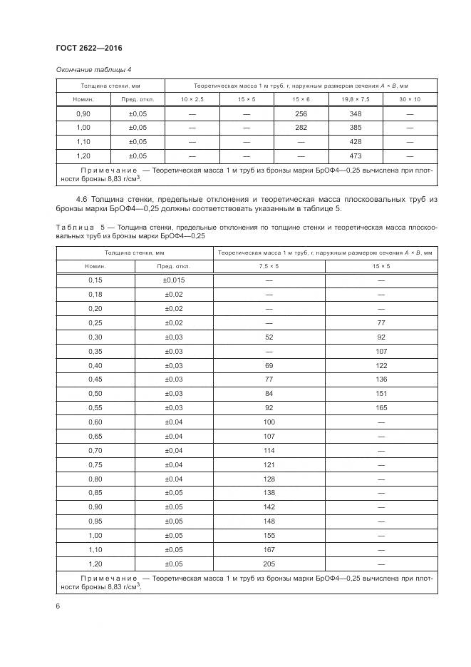 ГОСТ 2622-2016, страница 10