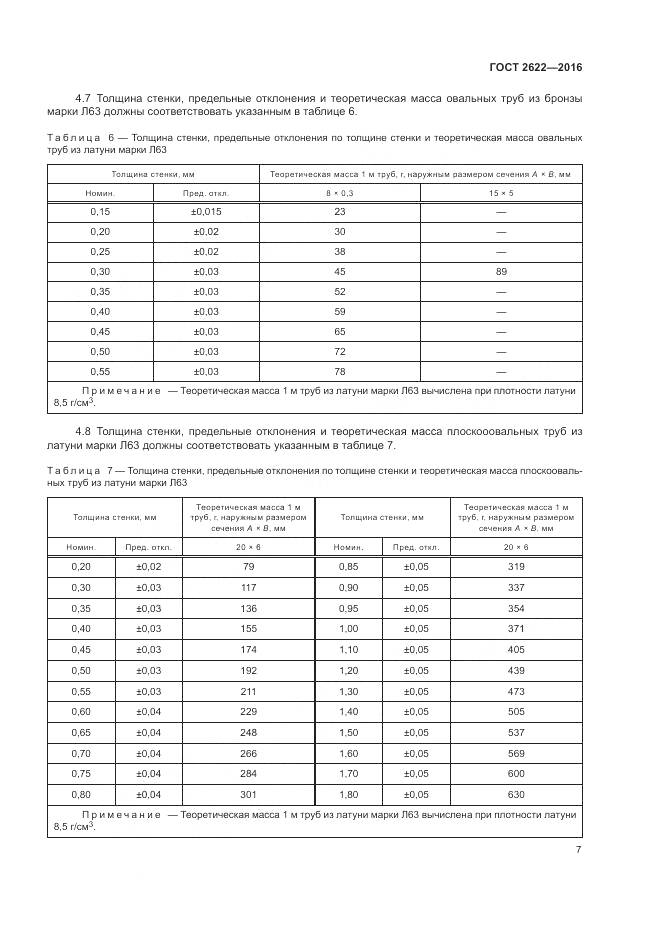 ГОСТ 2622-2016, страница 11