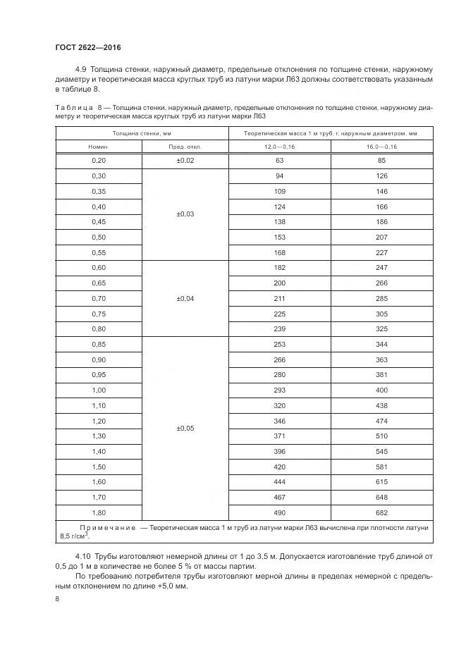 ГОСТ 2622-2016, страница 12