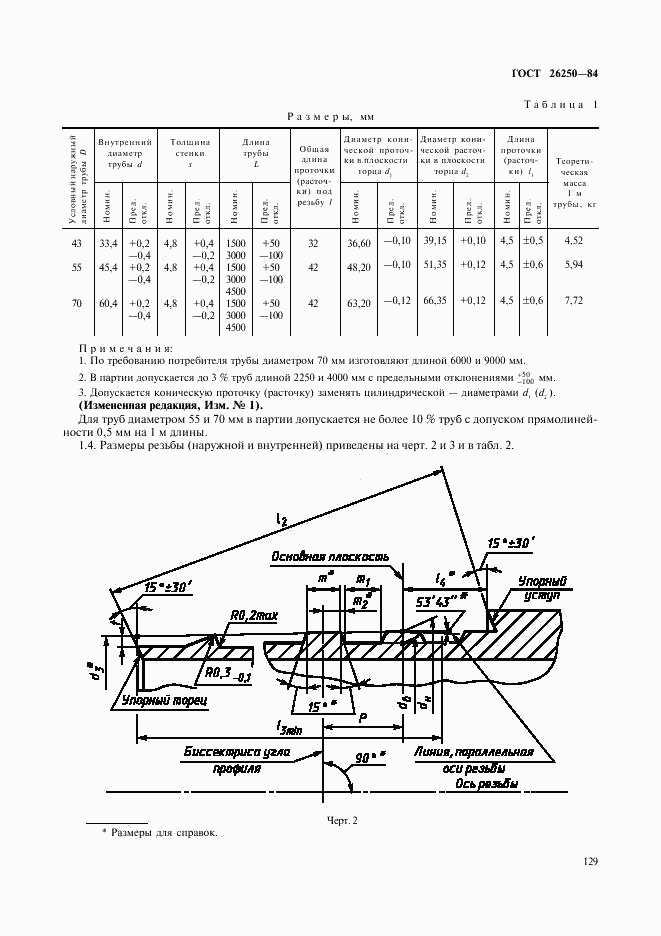 ГОСТ 26250-84, страница 2