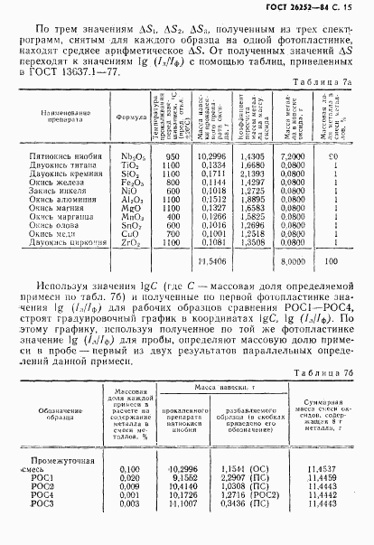 ГОСТ 26252-84, страница 16