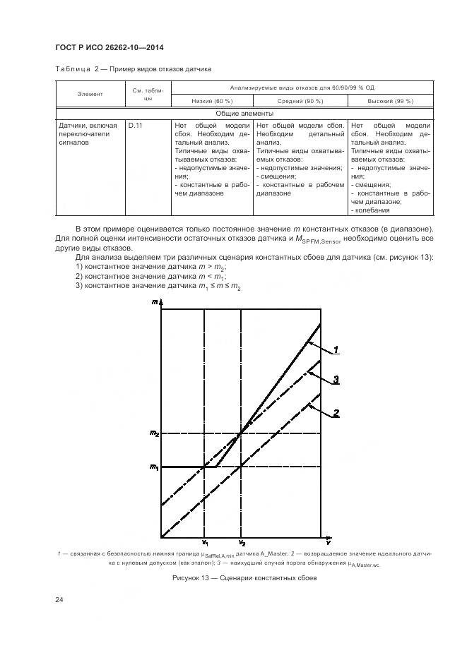ГОСТ Р ИСО 26262-10-2014, страница 30