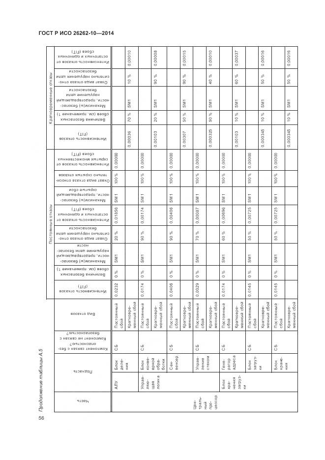 ГОСТ Р ИСО 26262-10-2014, страница 62