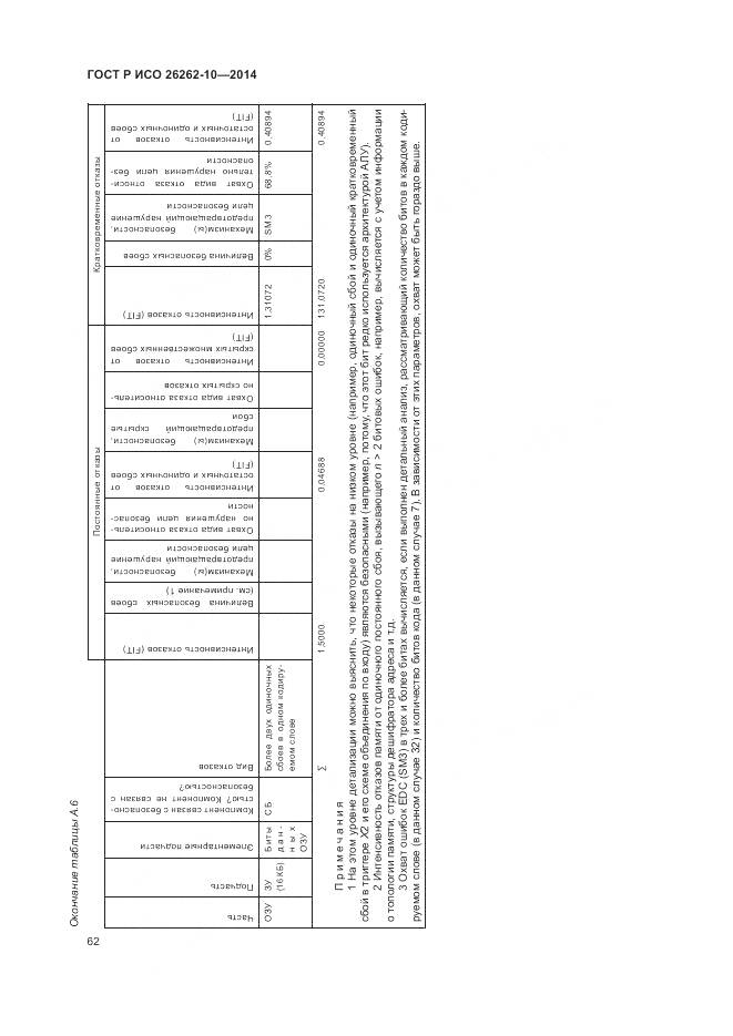 ГОСТ Р ИСО 26262-10-2014, страница 68