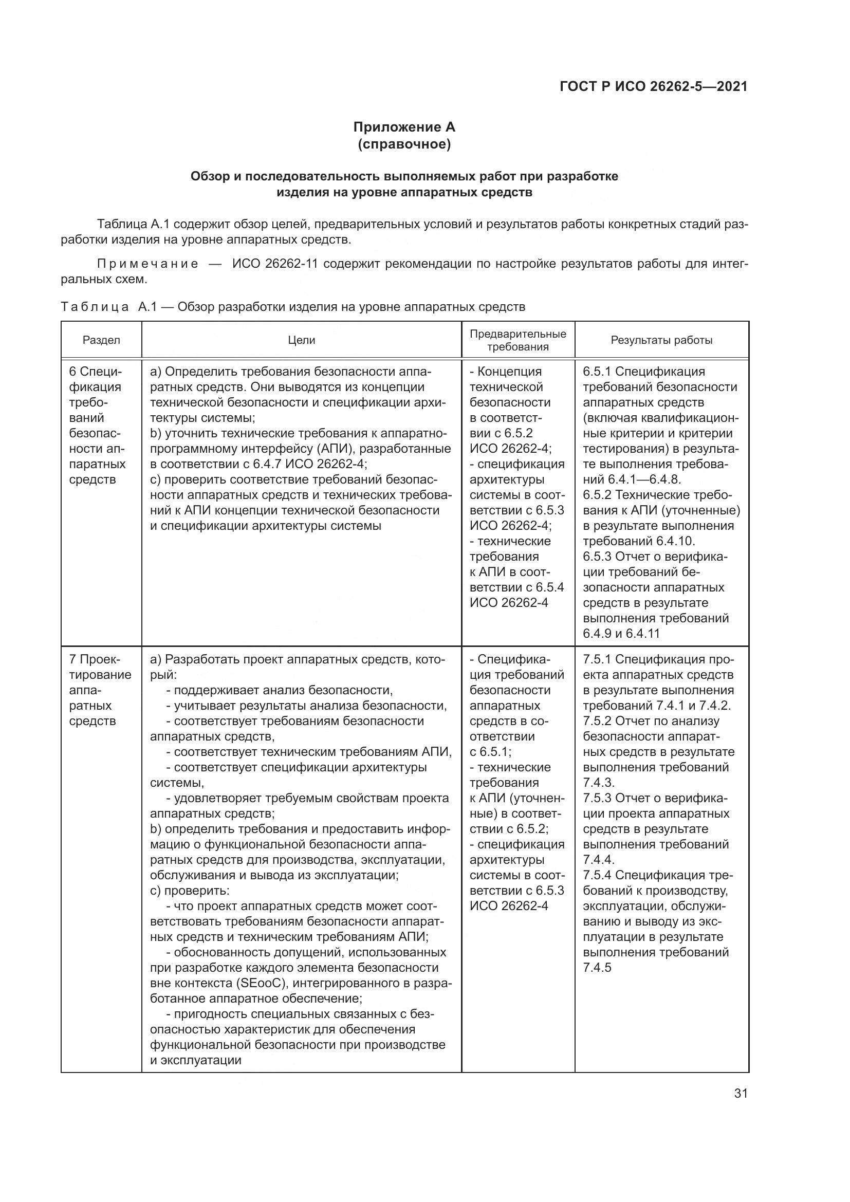 ГОСТ Р ИСО  26262-5-2021, страница 37