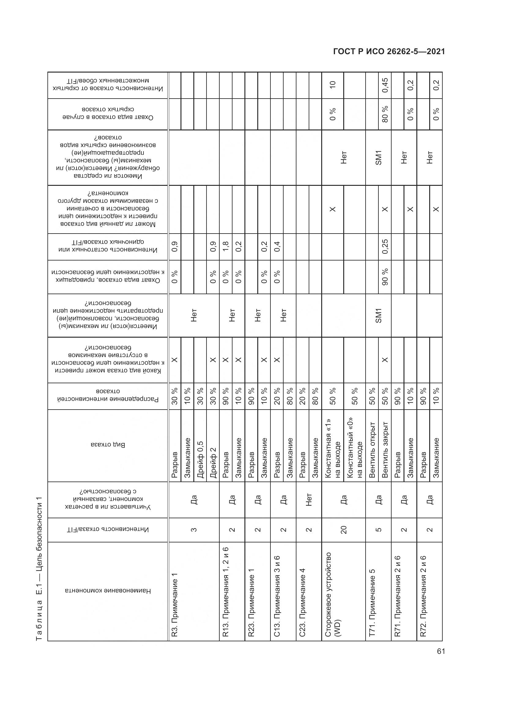 ГОСТ Р ИСО  26262-5-2021, страница 67
