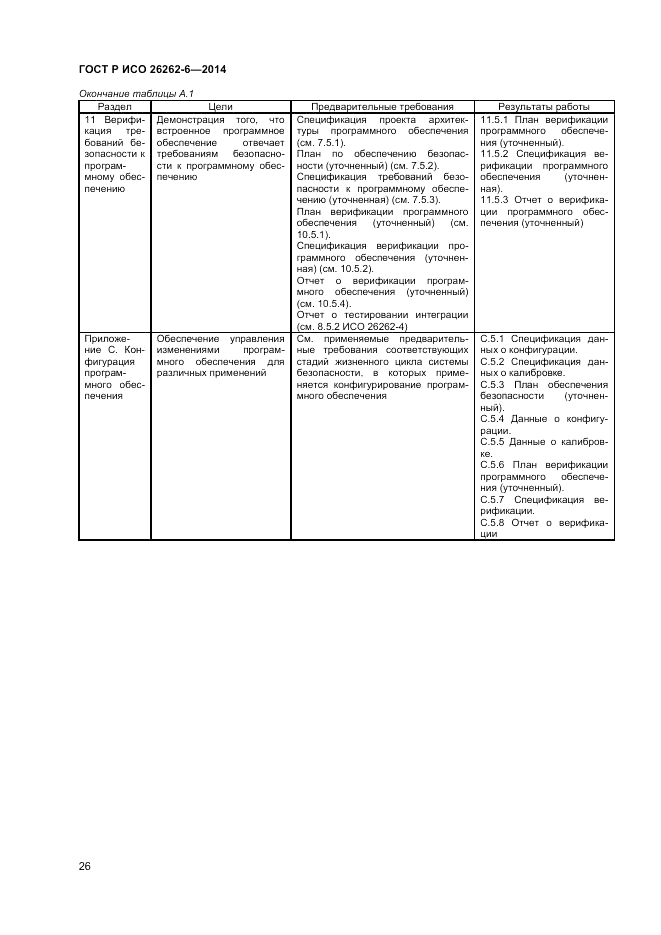 ГОСТ Р ИСО  26262-6-2014, страница 32
