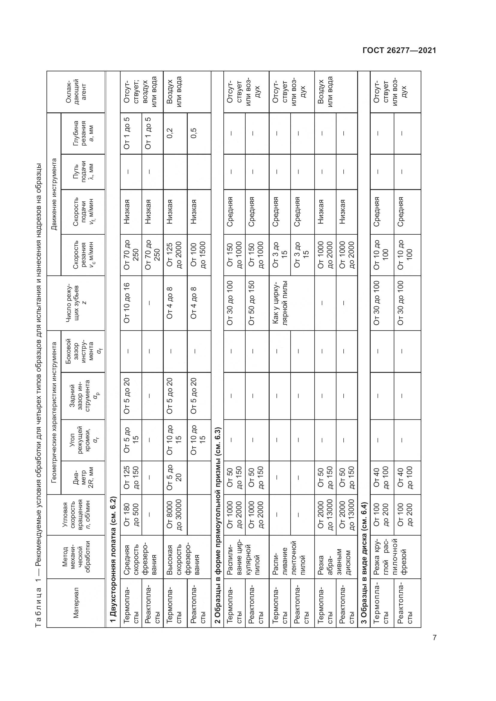 ГОСТ  26277-2021, страница 11
