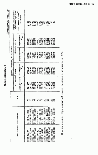 ГОСТ 26290-90, страница 16