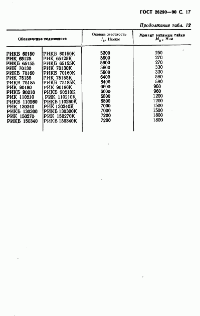 ГОСТ 26290-90, страница 18