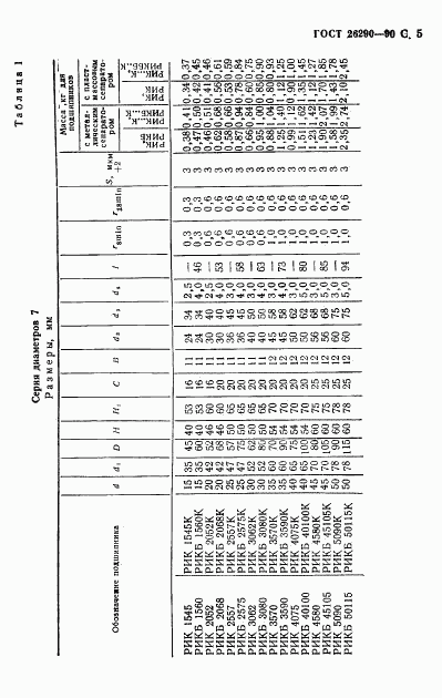 ГОСТ 26290-90, страница 6