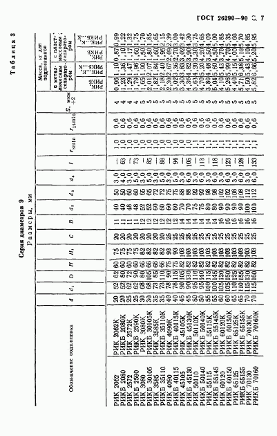 ГОСТ 26290-90, страница 8