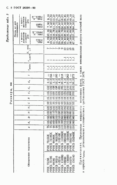 ГОСТ 26290-90, страница 9