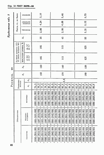 ГОСТ 26298-84, страница 33