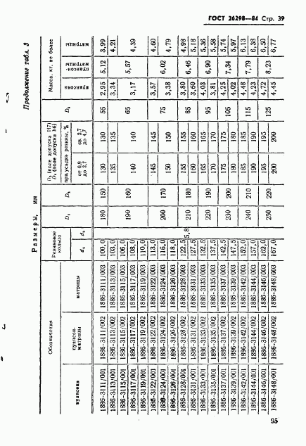 ГОСТ 26298-84, страница 40