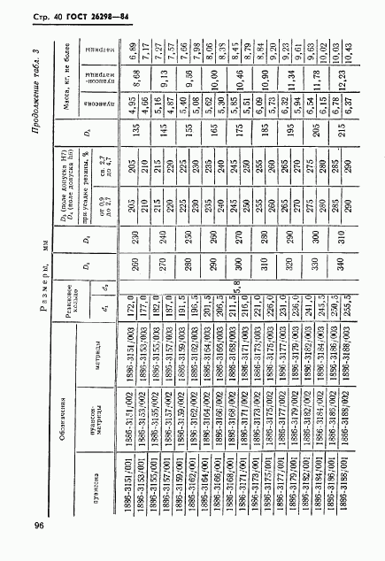 ГОСТ 26298-84, страница 41