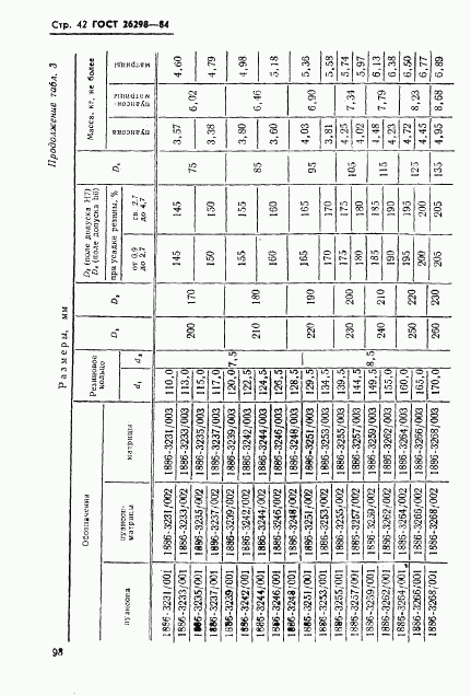 ГОСТ 26298-84, страница 43