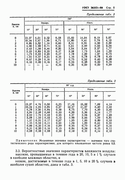 ГОСТ 26352-84, страница 6