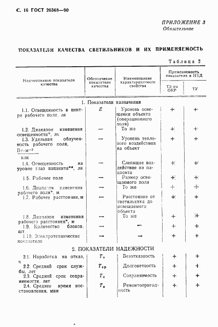 ГОСТ 26368-90, страница 17