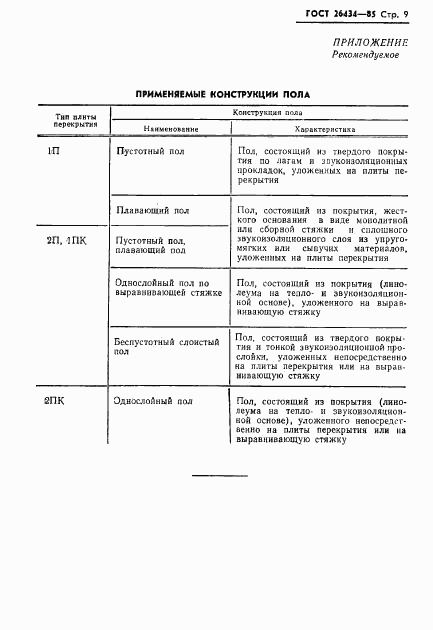 ГОСТ 26434-85, страница 11