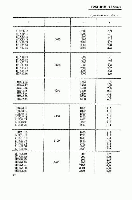 ГОСТ 26434-85, страница 5