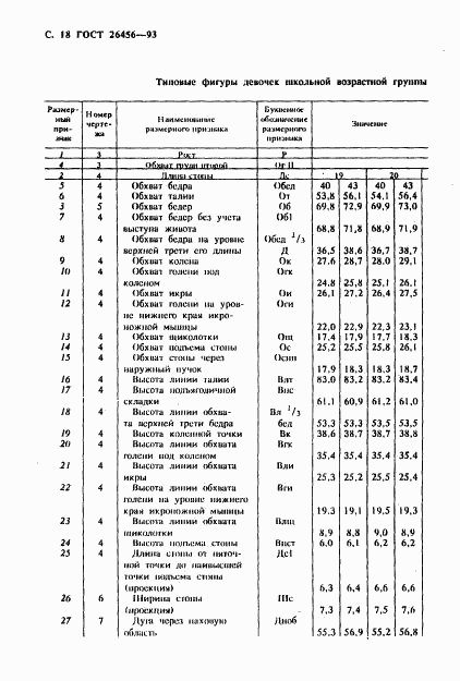 ГОСТ 26456-93, страница 21