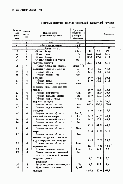 ГОСТ 26456-93, страница 31