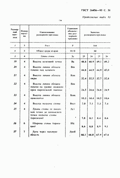 ГОСТ 26456-93, страница 34