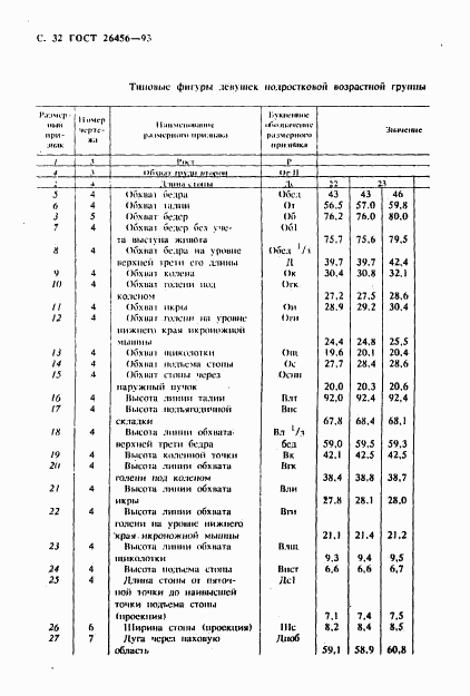 ГОСТ 26456-93, страница 35