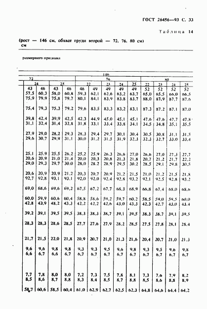 ГОСТ 26456-93, страница 36