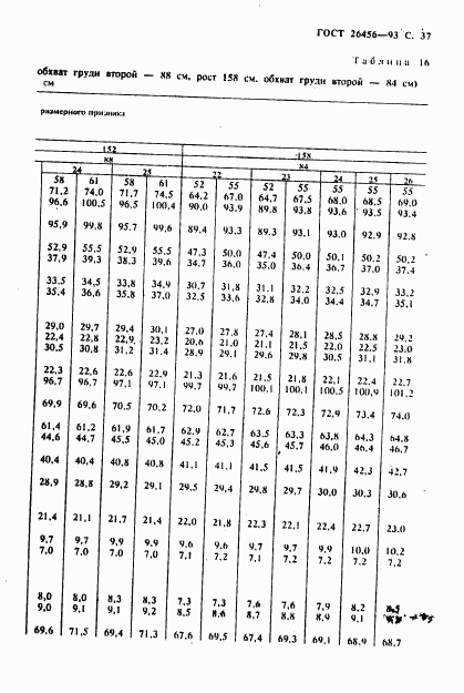 ГОСТ 26456-93, страница 40