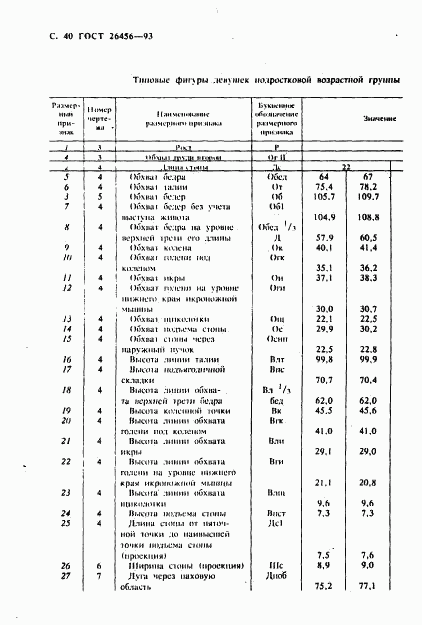 ГОСТ 26456-93, страница 43