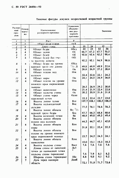 ГОСТ 26456-93, страница 53