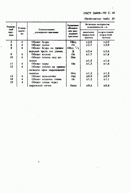 ГОСТ 26456-93, страница 64