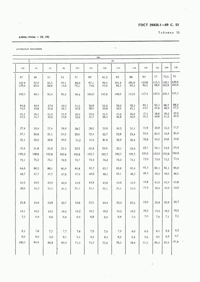 ГОСТ 26456.1-89, страница 52