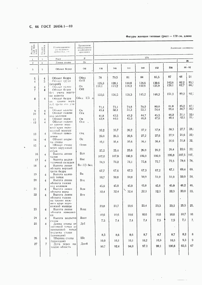 ГОСТ 26456.1-89, страница 67