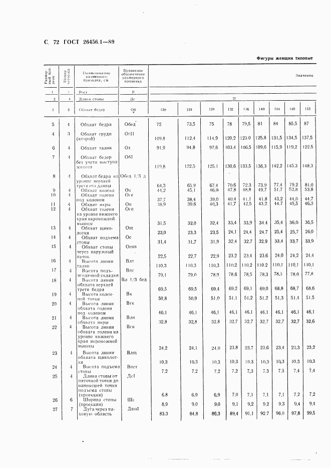 ГОСТ 26456.1-89, страница 73