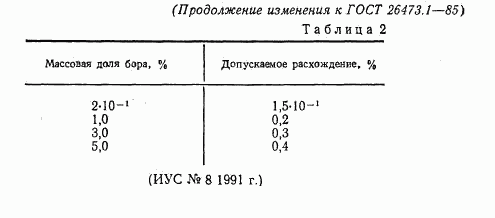 ГОСТ 26473.1-85, страница 7