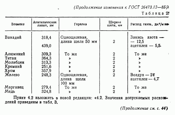 ГОСТ 26473.12-85, страница 13