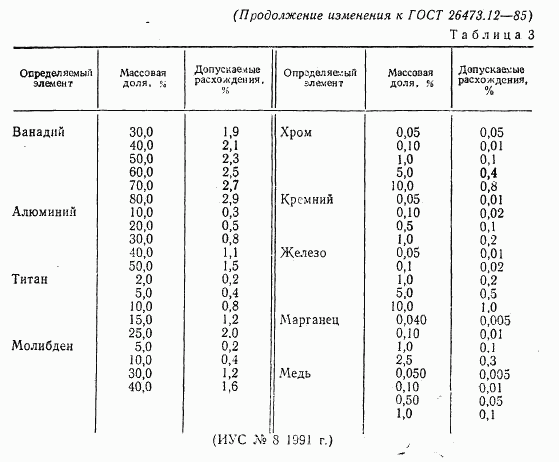 ГОСТ 26473.12-85, страница 14