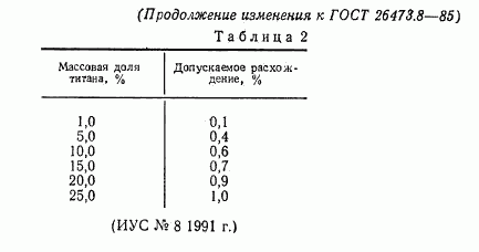 ГОСТ 26473.8-85, страница 6