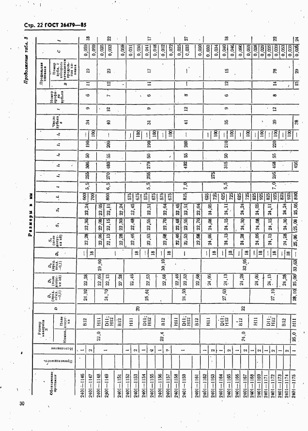 ГОСТ 26479-85, страница 22