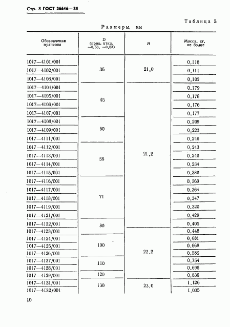 ГОСТ 26616-85, страница 12