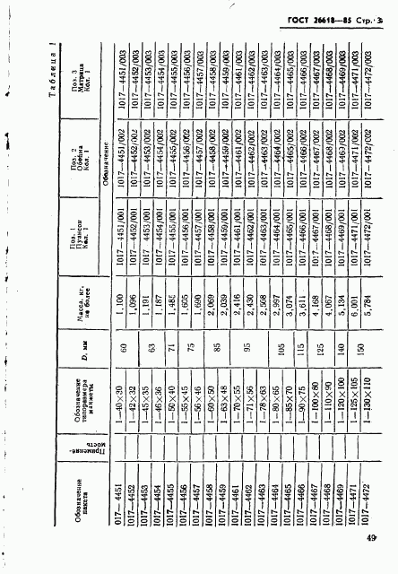 ГОСТ 26618-85, страница 3