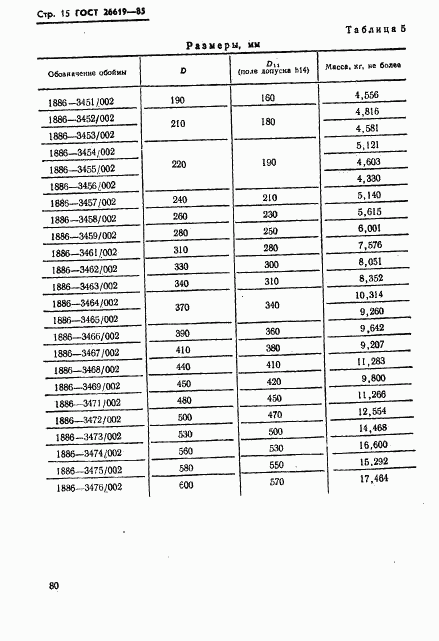 ГОСТ 26619-85, страница 15