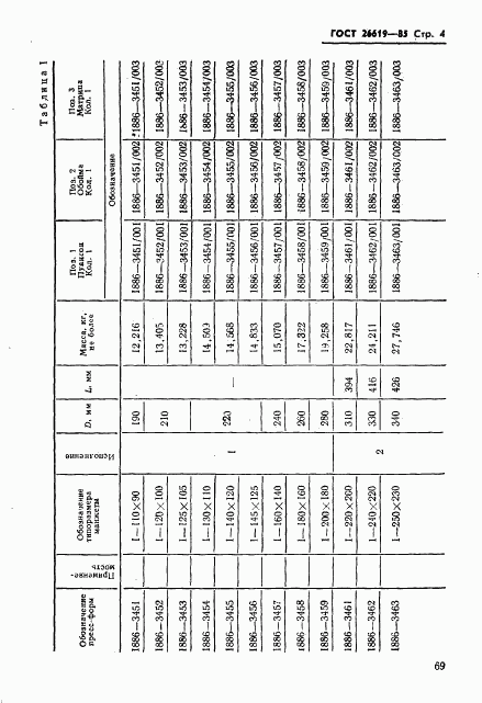 ГОСТ 26619-85, страница 4