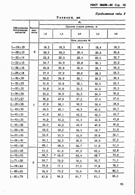 ГОСТ 26620-85, страница 10